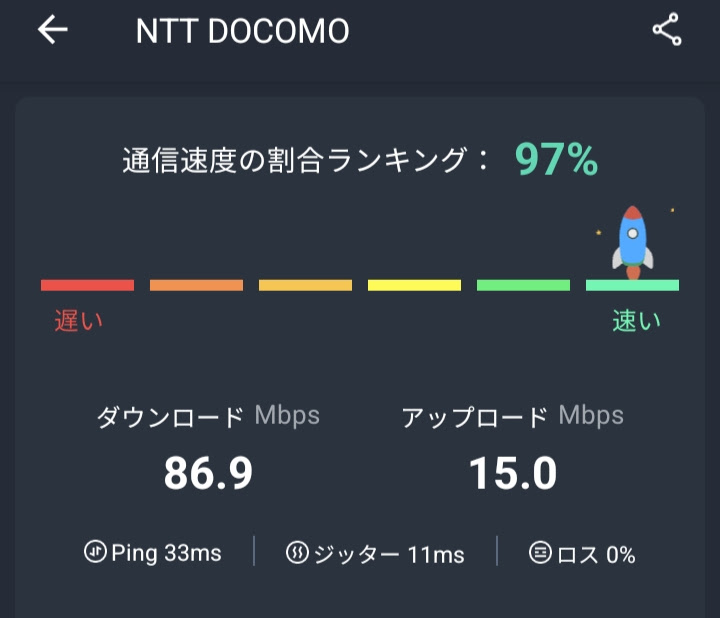 2024/09/01 IIJmioタイプD測定結果の写真
ダウンロード：86.9Mbps
アップロード：15.0Mbps