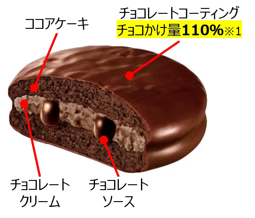 チョコパイ＜続 チョコレートの沼にようこそ＞チョコかけ量110%増